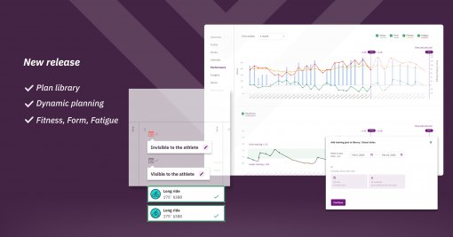 Plan Library, Dynamic plans & the Fitness-Form-Fatigue graph